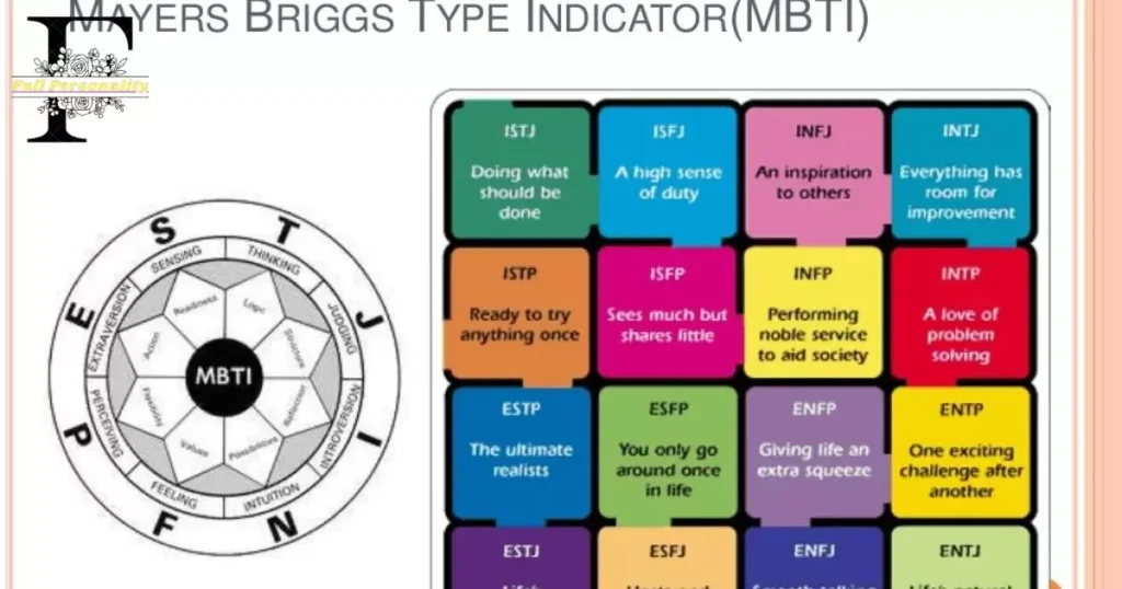 Myers-Briggs Type Indicator