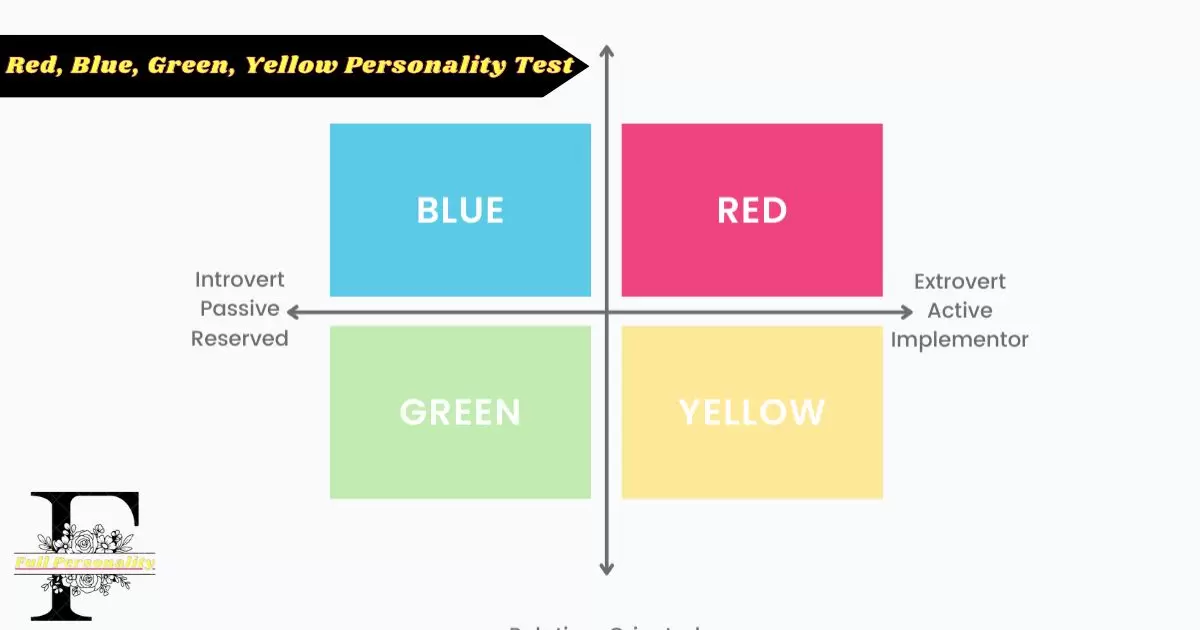 Red, Blue, Green, Yellow-fullpersonality