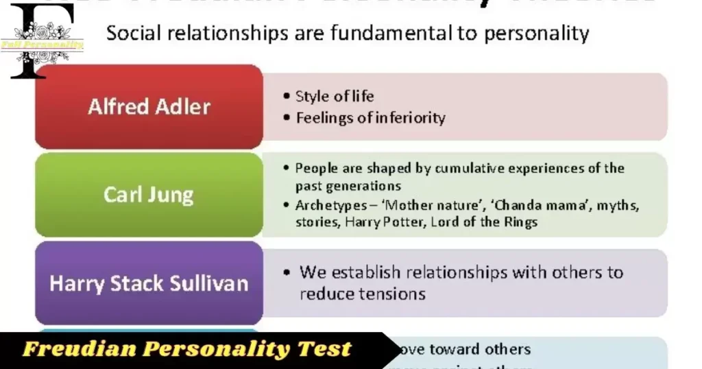 Freudian Personality Test