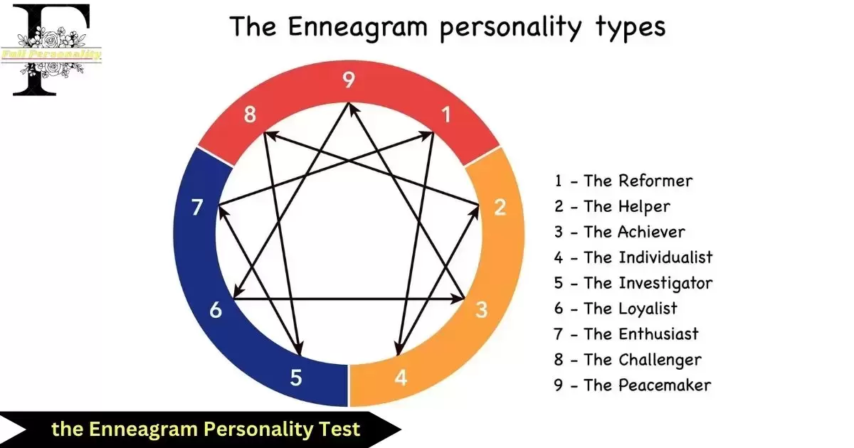 the Enneagram Personality Test