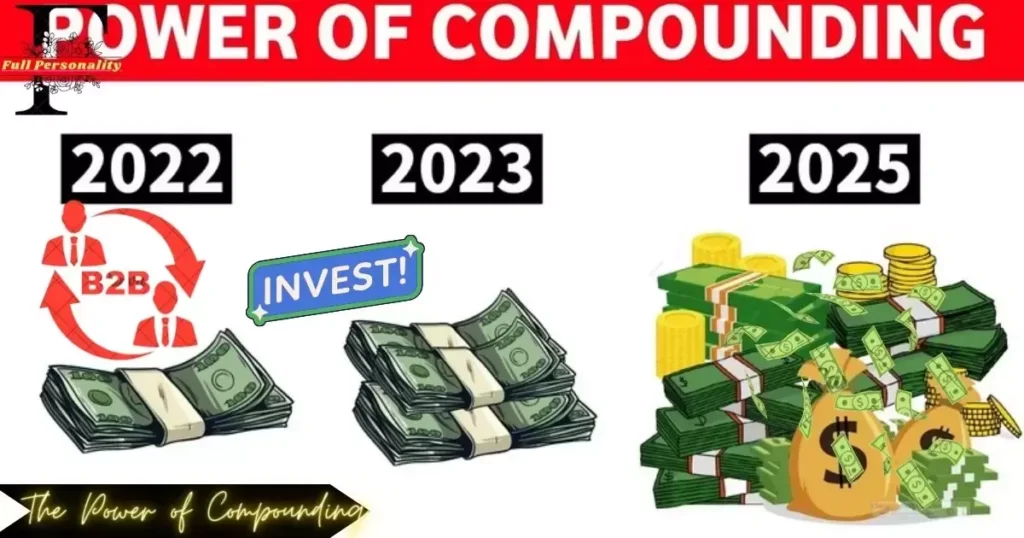 The Power of Compounding